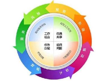 【合肥專業(yè)翻譯公司】什么是翻譯項(xiàng)目管理？