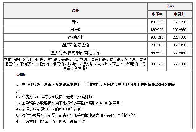 合肥字幕翻譯報價表