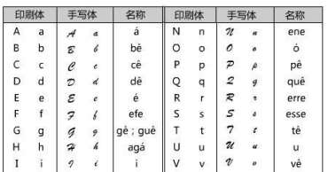 葡萄牙語(yǔ)翻譯需這樣的人來(lái)做